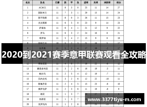 2020到2021赛季意甲联赛观看全攻略