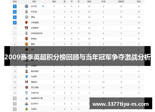 2009赛季英超积分榜回顾与当年冠军争夺激战分析
