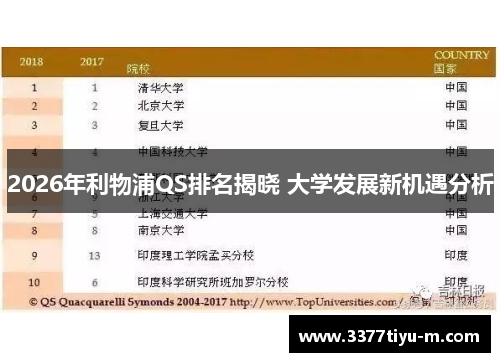 2026年利物浦QS排名揭晓 大学发展新机遇分析